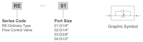 RE Series Flow control Valve