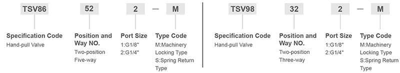 TSV/4H Series hand-pull Valve