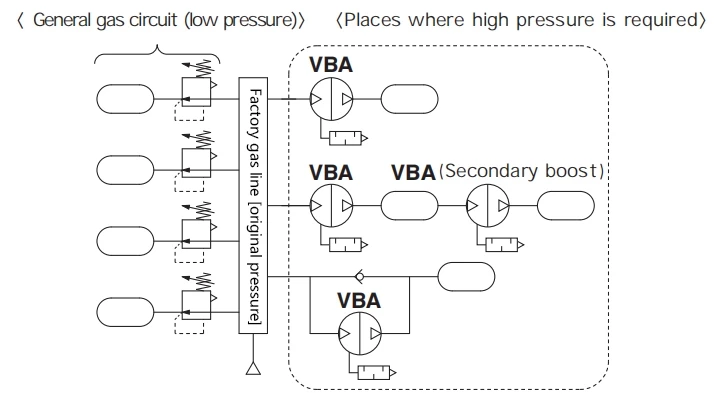 VBA-3145 Gas-Saving Booster Valve