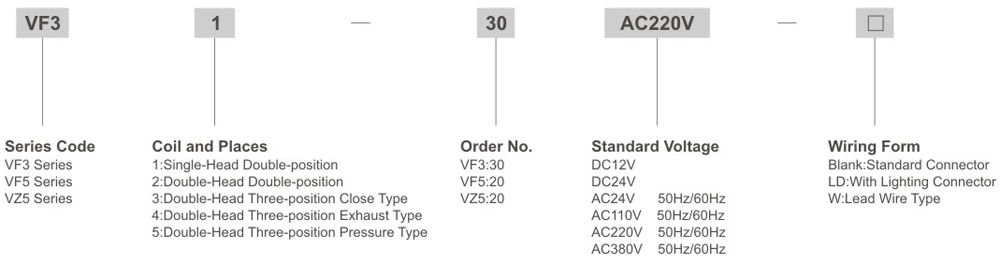 VF,VZ Series Solenoid Valve