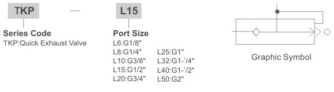 TKP Series Quick Exhaust Valve