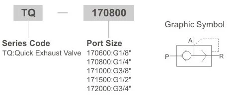 TQ Series Quick Exhaust Valve