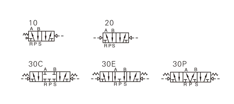 4A Series Air Control Valve 5 Way