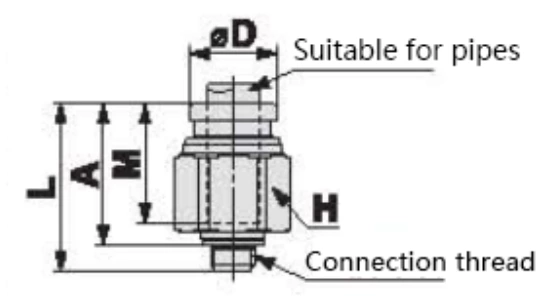 KQB2 Series Metal Quick-change Pipe Fittings