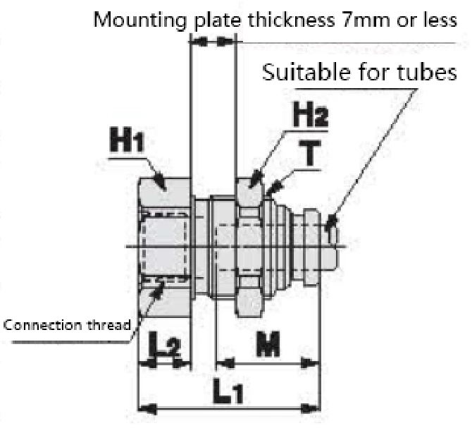 KQB2 Series Metal Quick-change Pipe Fittings