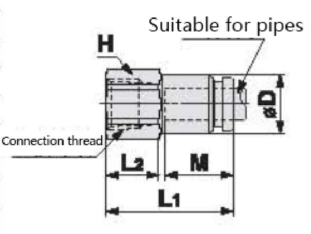 KQB2 Series Metal Quick-change Pipe Fittings