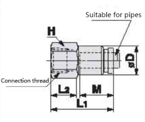 KQB2 Series Metal Quick-change Pipe Fittings