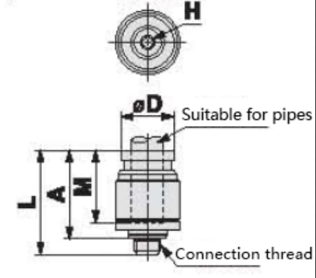 KQB2 Series Metal Quick-change Pipe Fittings