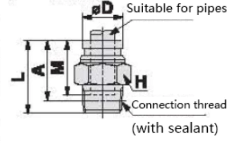 KQB2 Series Metal Quick-change Pipe Fittings