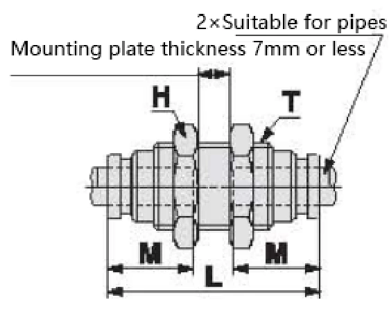 KQB2 Series Metal Quick-change Pipe Fittings