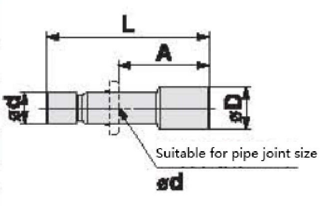 KQB2 Series Metal Quick-change Pipe Fittings