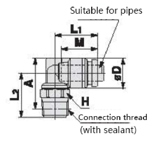 KQB2 Series Metal Quick-change Pipe Fittings