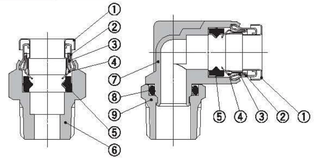 KQB2 Series Metal Quick-change Pipe Fittings