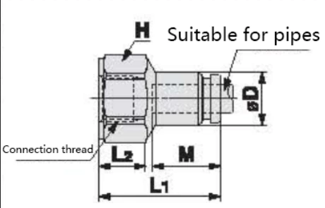 KQB2 Series Metal Quick-change Pipe Fittings