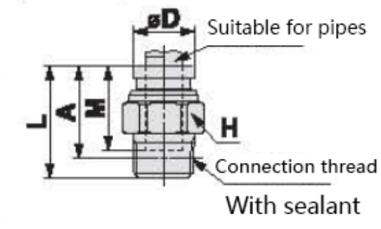 KQB2 Series Metal Quick-change Pipe Fittings