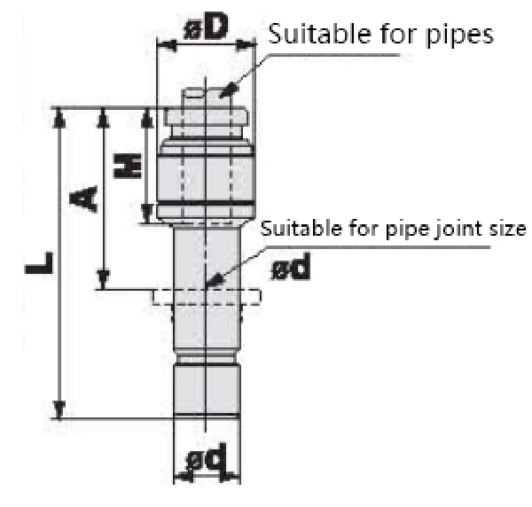 KQB2 Series Metal Quick-change Pipe Fittings