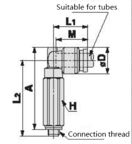 KQB2 Series Metal Quick-change Pipe Fittings