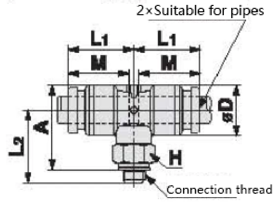 KQB2 Series Metal Quick-change Pipe Fittings