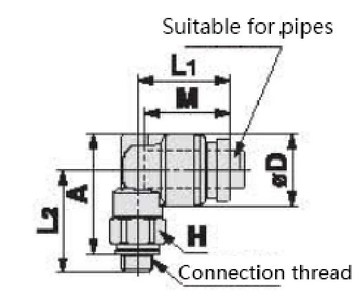 KQB2 Series Metal Quick-change Pipe Fittings