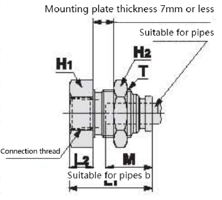 KQB2 Series Metal Quick-change Pipe Fittings