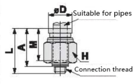 KQB2 Series Metal Quick-change Pipe Fittings