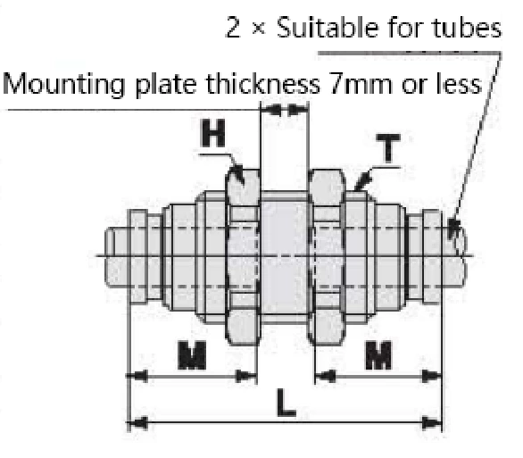 KQB2 Series Metal Quick-change Pipe Fittings