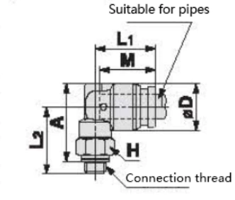 KQB2 Series Metal Quick-change Pipe Fittings