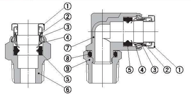 KQB2 Series Metal Quick-change Pipe Fittings