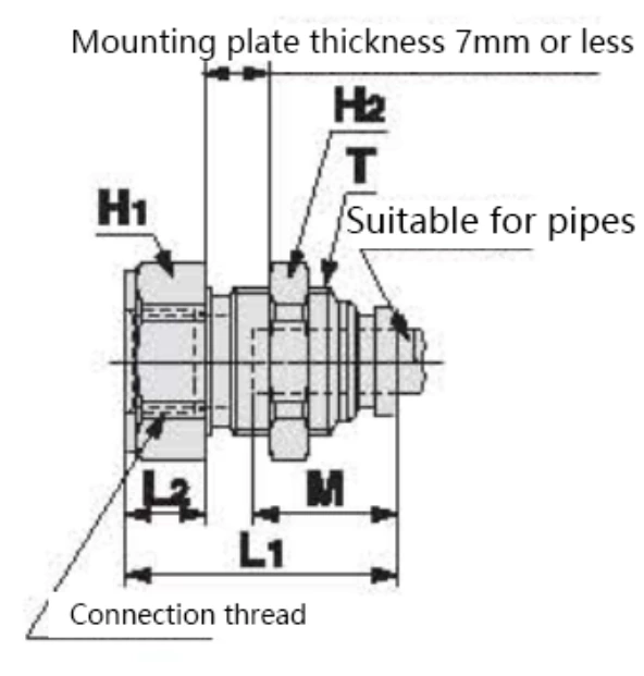 KQB2 Series Metal Quick-change Pipe Fittings