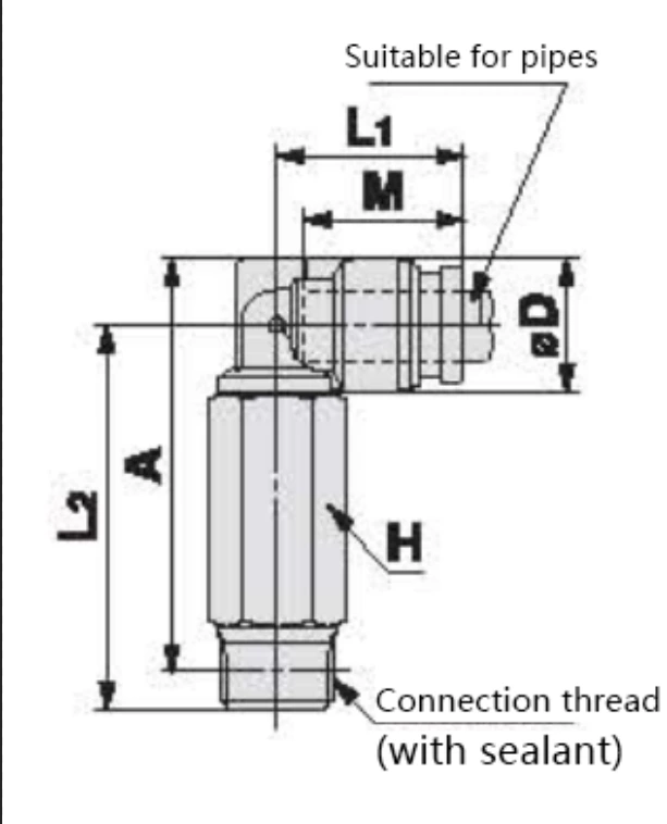 KQB2 Series Metal Quick-change Pipe Fittings