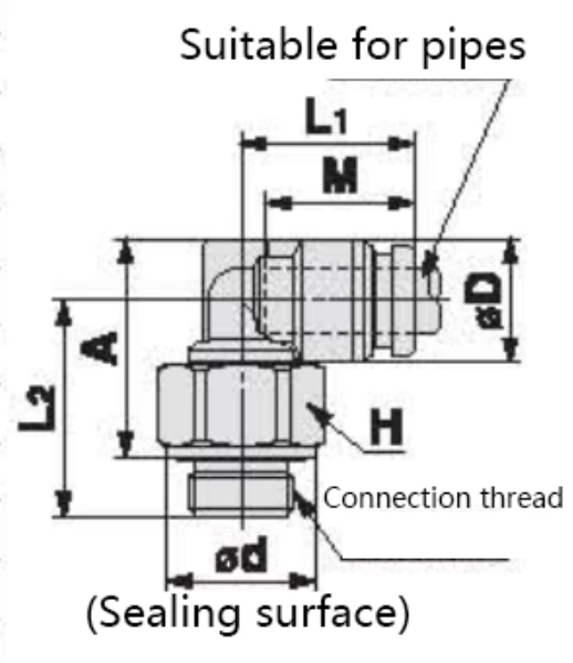 KQB2 Series Metal Quick-change Pipe Fittings