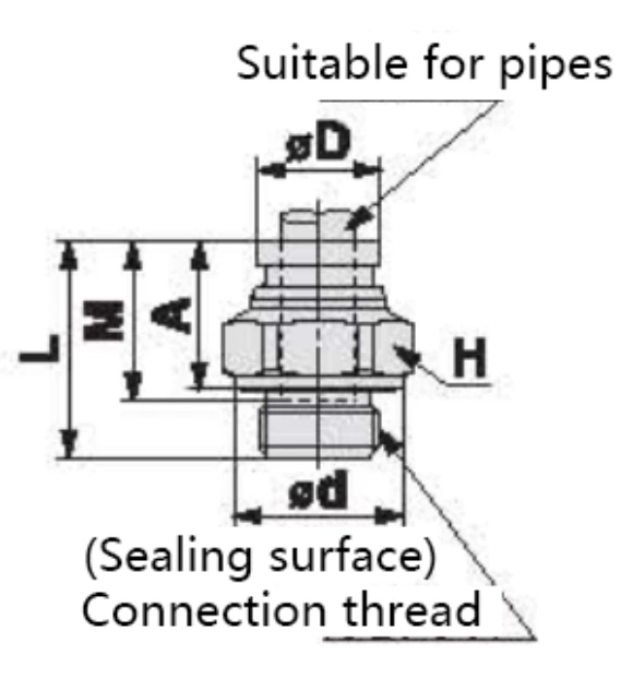 KQB2 Series Metal Quick-change Pipe Fittings