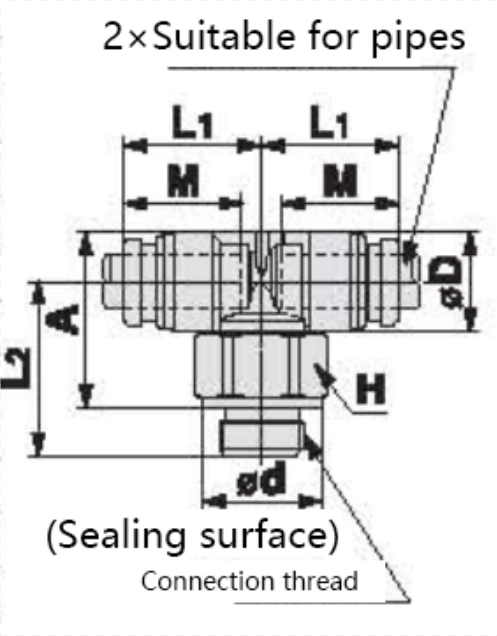 KQB2 Series Metal Quick-change Pipe Fittings