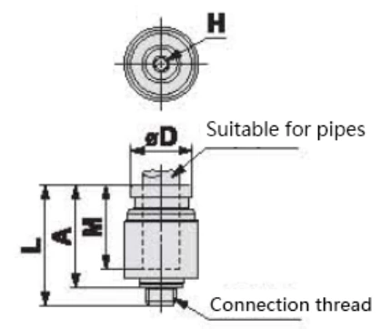 KQB2 Series Metal Quick-change Pipe Fittings