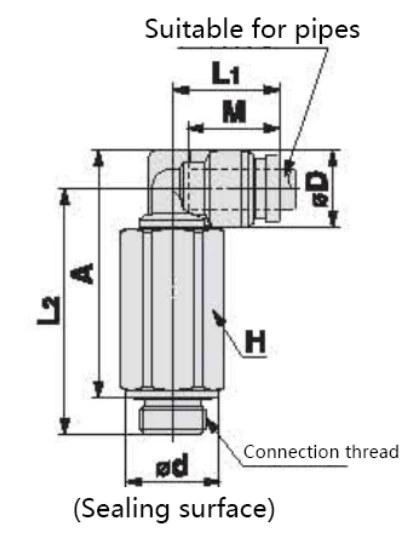 KQB2 Series Metal Quick-change Pipe Fittings