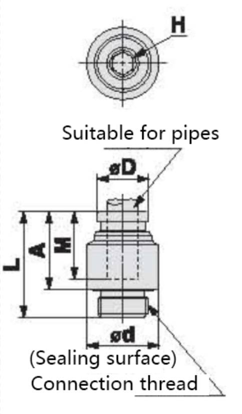 KQB2 Series Metal Quick-change Pipe Fittings