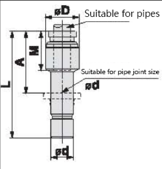 KQB2 Series Metal Quick-change Pipe Fittings