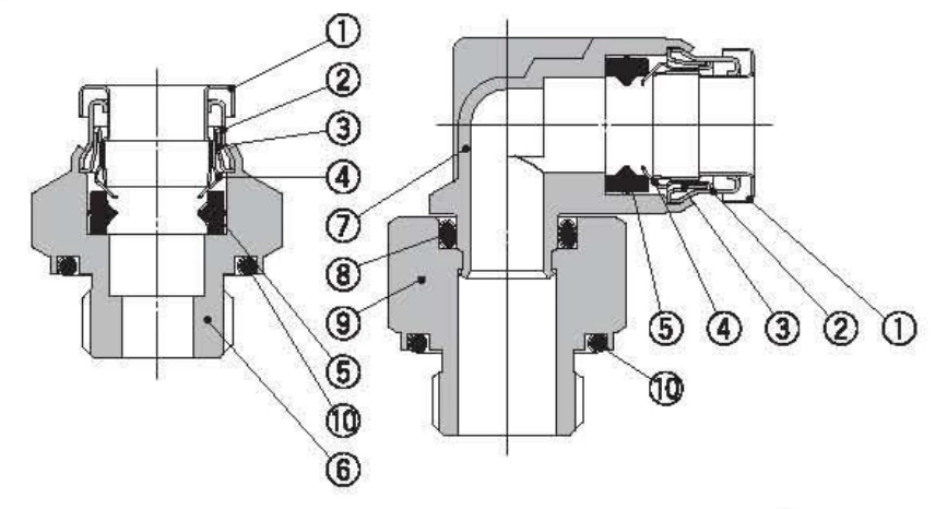 KQB2 Series Metal Quick-change Pipe Fittings