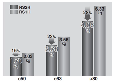 RS2H Stop Cylinder