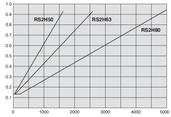 RS2H Stop Cylinder