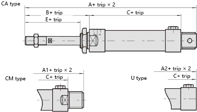 Mal Mini Cylinder