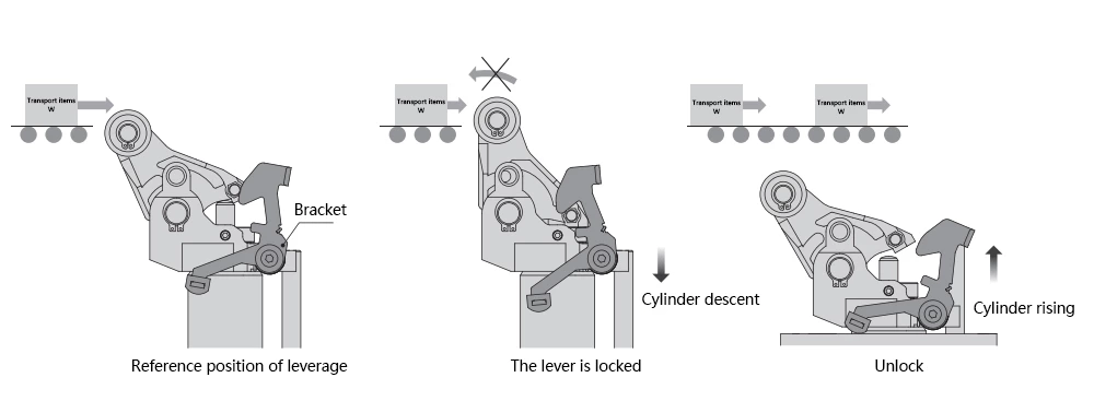 RS2H Stop Cylinder