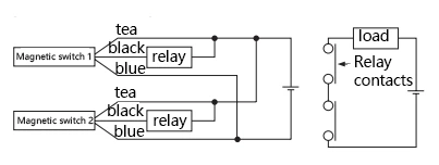 RS2H Stop Cylinder