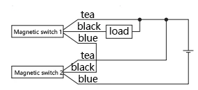 RS2H Stop Cylinder