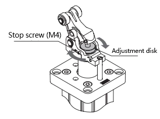 RS2H Stop Cylinder