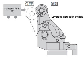 RS2H Stop Cylinder