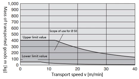 RS2H Stop Cylinder