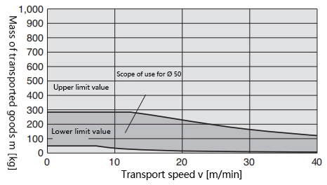 RS2H Stop Cylinder