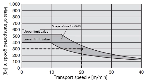 RS2H Stop Cylinder