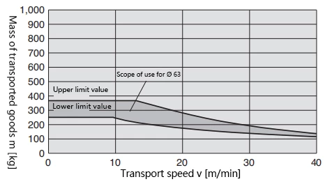 RS2H Stop Cylinder